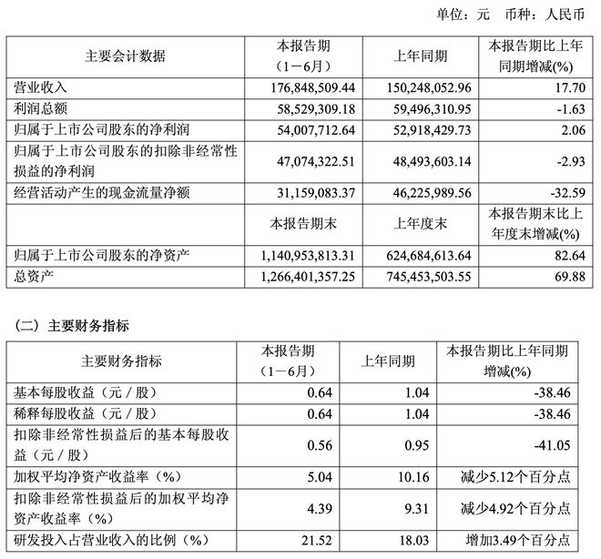 思看科技上市后首份中报出炉：2025上半年营收净利双增 但Q