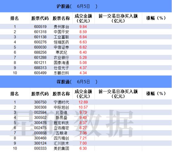 【数据看盘】机构活跃度大幅提升 买入多只算力硬件股减仓消费股